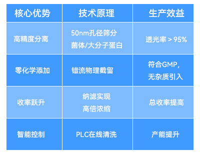 陶瓷膜過濾系統(tǒng)的核心優(yōu)勢與技術(shù)原理